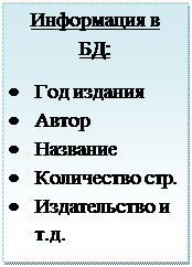 Надпись: Информация в БД:
•	Год издания
•	Автор
•	Название
•	Количество стр.
•	Издательство и т.д.
