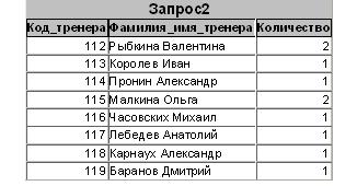 Схема связей базы данных