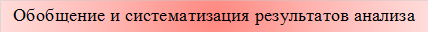 Обобщение и систематизация результатов анализа