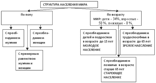 http://festival.1september.ru/articles/621770/img1.gif