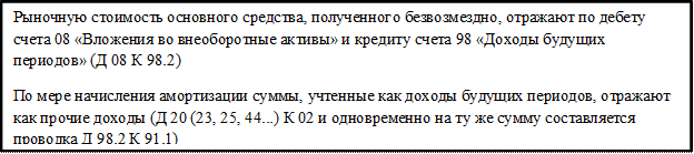 Рыночную стоимость основного средства, полученного безвозмездно, отражают по дебету счета 08 «Вложения во внеоборотные активы» и кредиту счета 98 «Доходы будущих периодов» (Д 08 К 98.2) 
По мере начисления амортизации суммы, учтенные как доходы будущих периодов, отражают как прочие доходы (Д 20 (23, 25, 44...) К 02 и одновременно на ту же сумму составляется проводка Д 98.2 К 91.1) 

