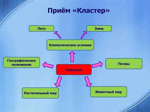 https://cf2.ppt-online.org/files2/slide/o/OJBRMEyTort8YHkGXzDQipdNc24ZwUj3KS0AfP/slide-16.jpg