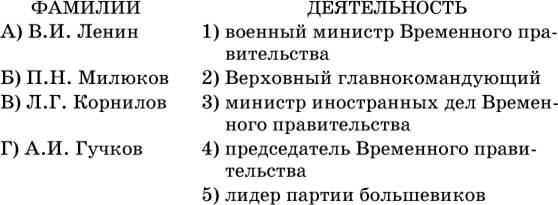 Установите соответствие между фамилиями деятелей. Установите соответствие между фамилиями политических деятелей. Установи соответствие между фамилиями исторических личностей и их. Установите соответствие политический деятель. События 1917 г. в хронологической последовательности..