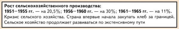Провал реформы сельского хозяйства - таблица