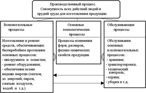 http://www.aup.ru/books/m83/img/7-07_01.gif