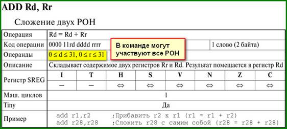Пример команды МК с участием всех РОН