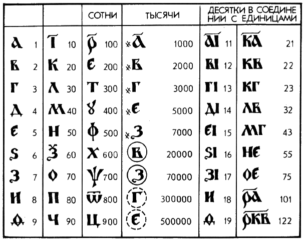 http://www.mediagnosis.ru/HISTORY/GRAPH/Pictures/JPG/Sprav_Date/1-4.gif