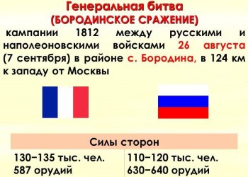 численность сторон при боордино