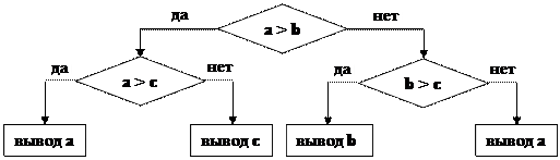 С клавиатуры вводится два числа выведите на экран наименьшее