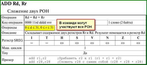 Пример команды МК с участием всех РОН