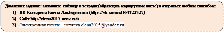 Скругленный прямоугольник: Домашнее задание: заполните таблицу в тетради (образец на маршрутном листе) и отправьте любым способом:
1)	ВК Козырева Елена Альбертовна (https://vk.com/id164322325)
2)	Сайт http://elena2015.ucoz.net/
3)	Электронная почта:   cozyreva.elena2015@yandex.ru
4)	
