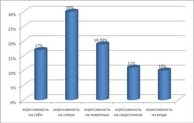 https://nsportal.ru/sites/default/files/docpreview_image/2017/11/29/programma_korrektsionnaya_rabota_5.doc_image9.jpg