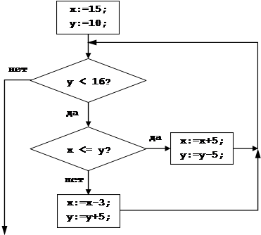 Конструкция if-else (если -иначе)