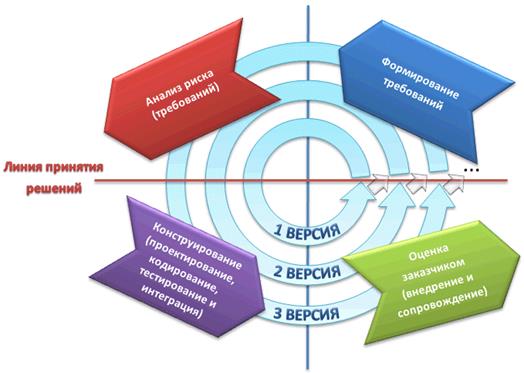 https://sites.google.com/site/anisimovkhv/_/rsrc/1443777903457/learning/pris/lecture/tema3/ModelGZSpiral.gif