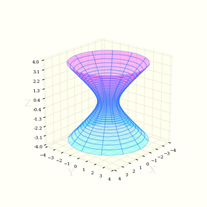 http://cdn.fxyz.ru/img/fxyz-png-plot/3d/matplotlib_3d_onehyper.png