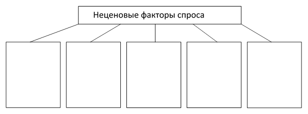 Понятие и структура теневой экономики схема