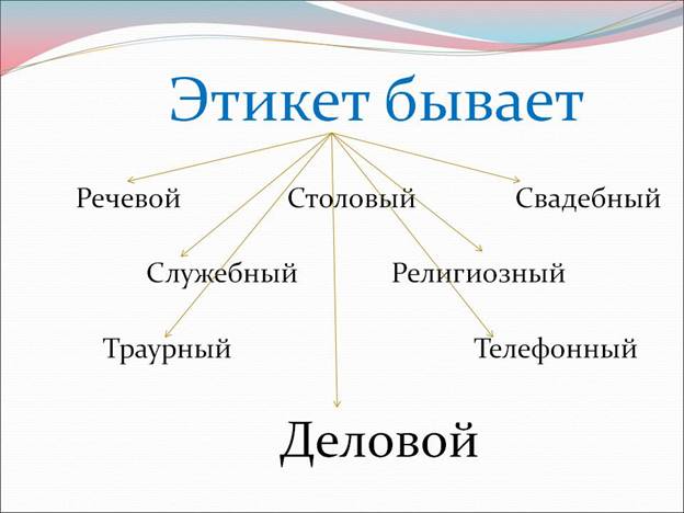 Какие бывают почему. Виды речевоготэтикета. Виды этикета. Виды речевого этикета. Какие виды этикета существуют.