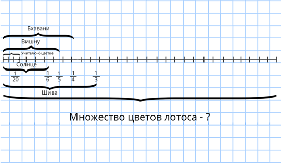 https://resh.edu.ru/uploads/lesson_extract/7764/20210416171510/OEBPS/objects/c_math_5_67_1/801927dc-0169-4403-9cdb-b4d25a971874.png