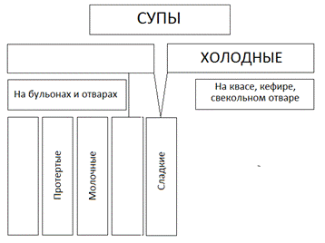 https://open-lesson.net/uploads/files/2018-11/kartin4.png