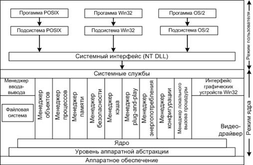 https://moodle.kstu.ru/pluginfile.php/114/mod_page/content/4/1-6.gif