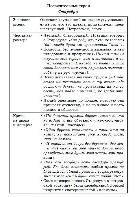 Литература в схемах и таблицах титаренко pdf