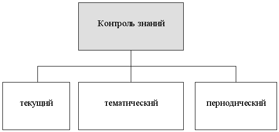 http://www.fmf.gasu.ru/kafedra/algebra/elib/mpm_t/image/11-1.gif