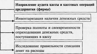 http://wilizzy.ucoz.ru/3/e/audit-ucheta-operatsij-s-denezhnymi_1.jpg