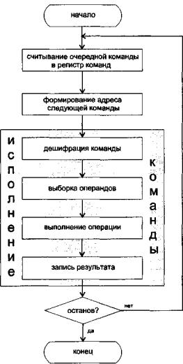 algoritmrabotyiproca