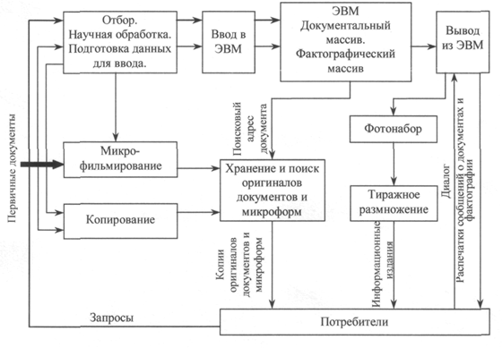 http://inftis.narod.ru/it/ris14-1.gif