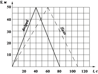 https://oge.sdamgia.ru/docs/DE0E276E497AB3784C3FC4CC20248DC0/questions/G.MA.2014.15.07.04/innerimg0.png