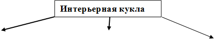 Интерьерная кукла