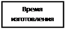 Надпись: Время изготовления