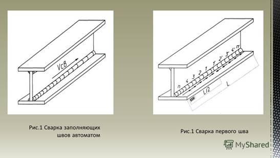 http://images.myshared.ru/7/812199/slide_3.jpg