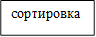 сортировка