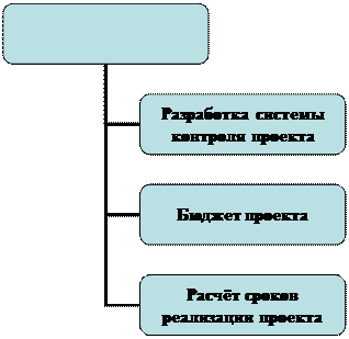 Организационная диаграмма