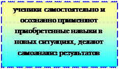 Надпись: ученики самостоятельно и осознанно применяют приобретенные навыки в новых ситуациях, делают самоанализ результатов