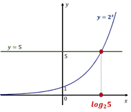 https://resh.edu.ru/uploads/lesson_extract/5753/20200305094010/OEBPS/objects/c_matan_10_24_1/59695939-738e-4fd6-8833-adf17e573c19.png