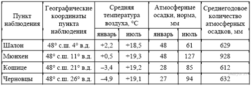 https://geo-oge.sdamgia.ru/get_file?id=344