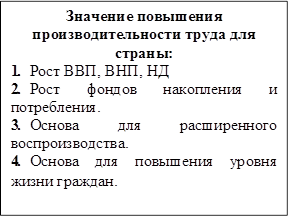 Значение повышения производительности труда для страны:
1.	Рост ВВП, ВНП, НД
2.	Рост	фондов	накопления	и потребления.
3.	Основа	для	расширенного воспроизводства.
4.	Основа	для	повышения	уровня жизни граждан.
