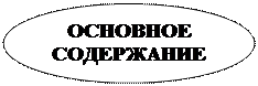 Овал: ОСНОВНОЕ СОДЕРЖАНИЕ