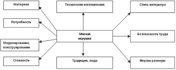 http://festival.1september.ru/articles/624317/img1.gif
