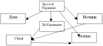 http://festival.1september.ru/articles/614444/img3.gif