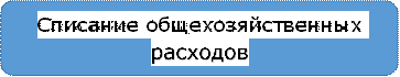 Списание общехозяйственных расходов