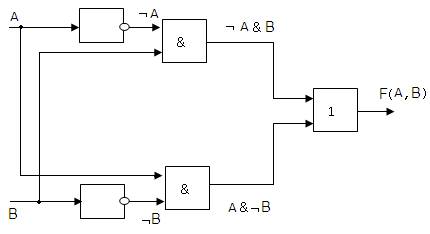 http://informatics.ssga.ru/_/rsrc/1320415310945/practics/lab-2/23.png