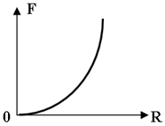 http://www.physics-regelman.com/high/Gravitation/1/3-3.png