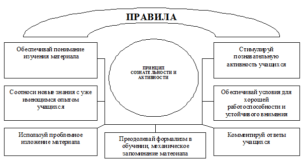 Схема 5