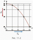 http://phscs.ru/images/physics10/11.2.png