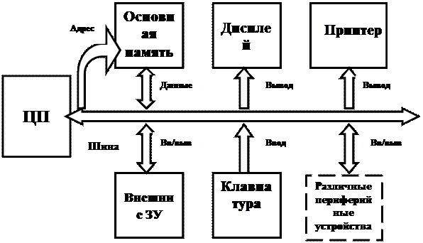 Работа с графическими объектами структурные схемы и автофигуры