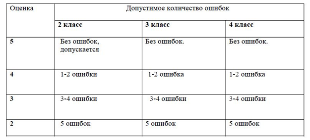 Программа родной русский 9 класс