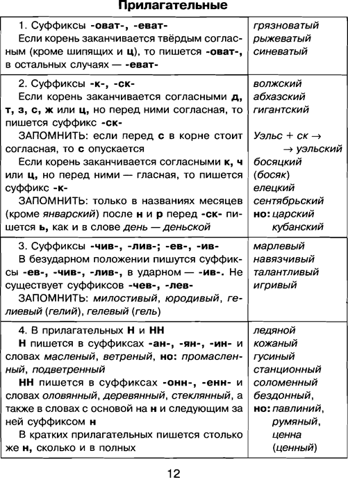 Огэ русский язык в таблицах и схемах для подготовки к огэ